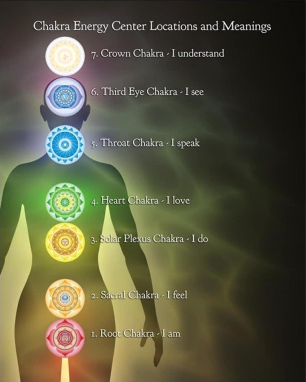7 Main Chakra (Triple Crystal) Bracelet